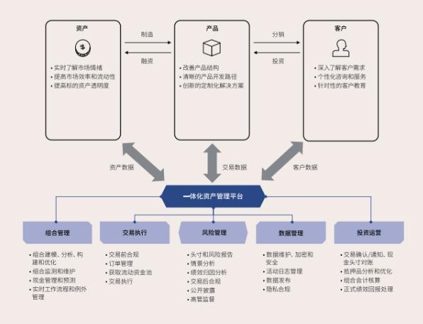 國泰金控學(xué)校，國泰金控是什么平臺